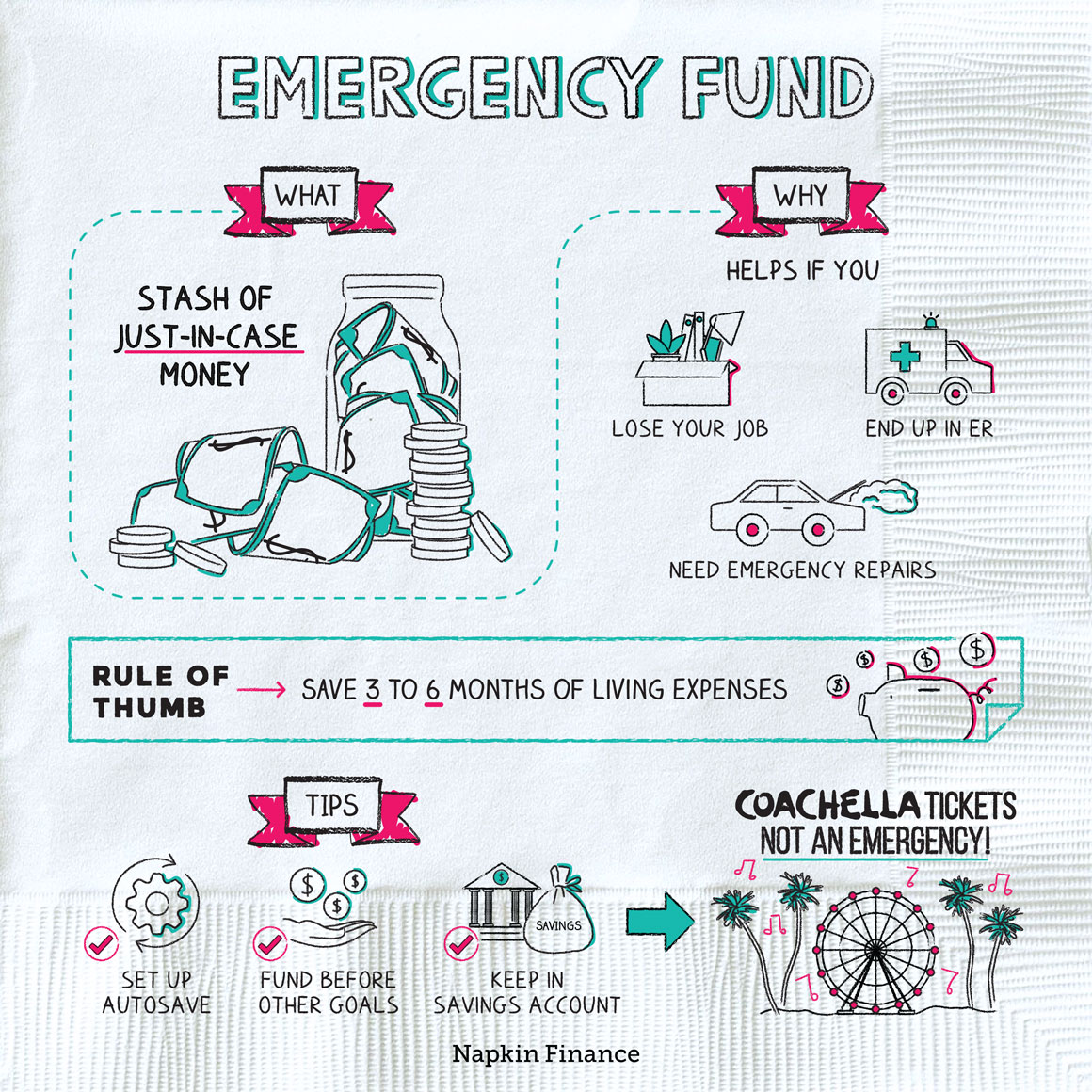 Featured image for Emergency Fund