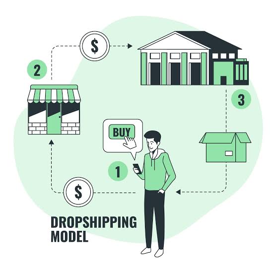 Featured image for Start a dropshipping business