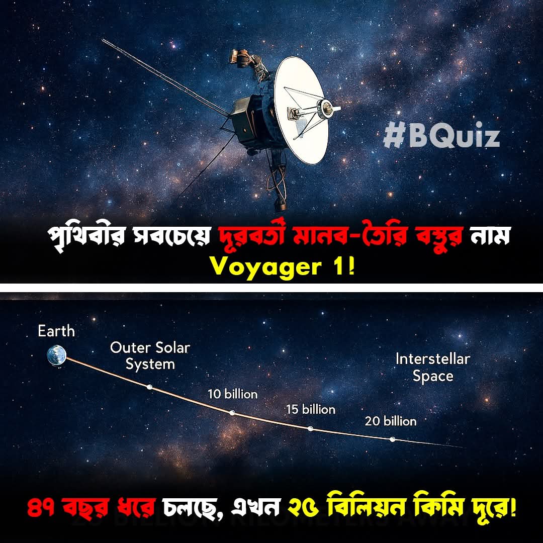 Featured image for ভয়েজার ১ (Voyager 1) মানবজাতির সবচেয়ে দূরবর্তী বস্তু হিসেবে রেকর্ড গড়েছে